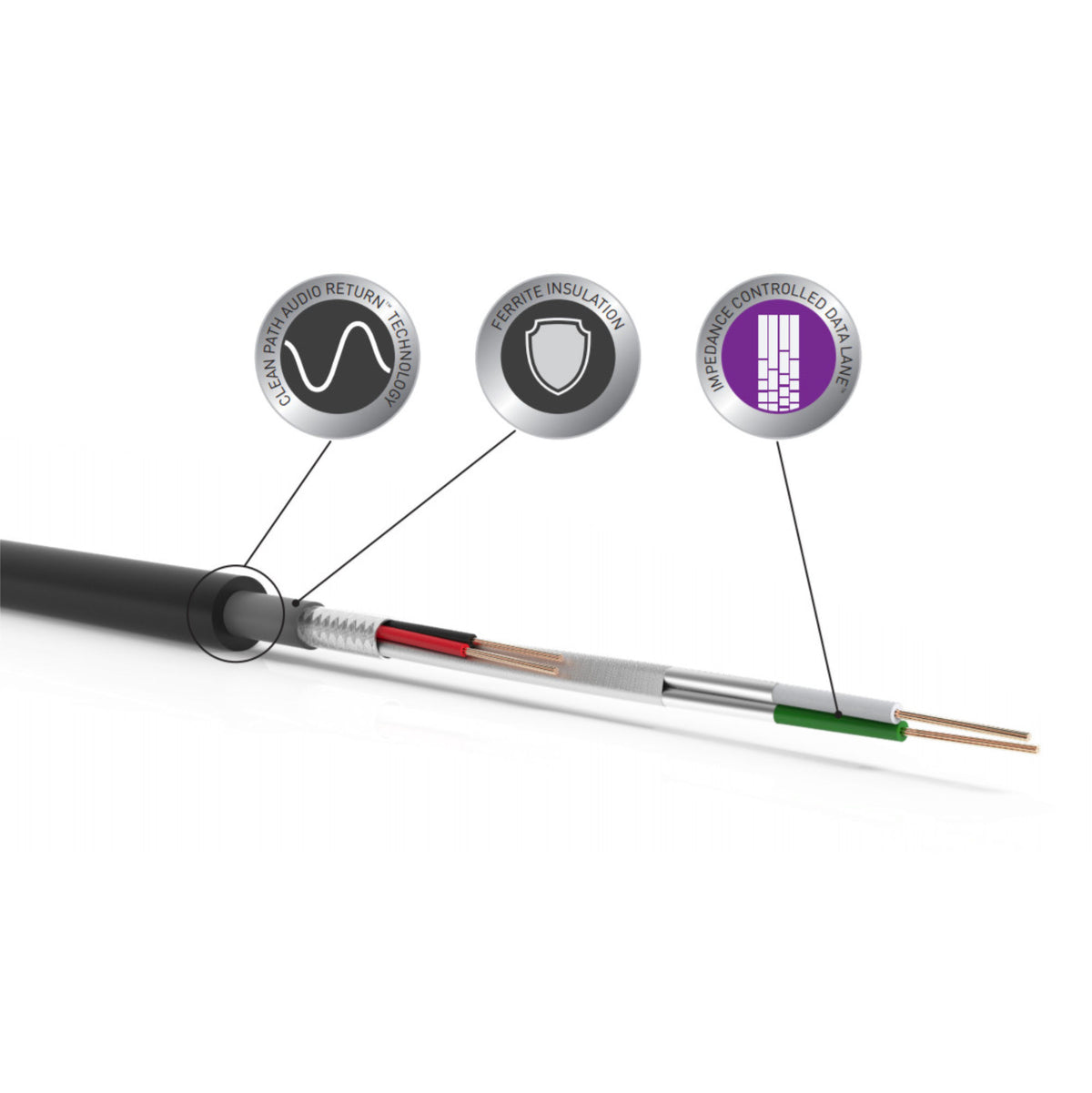 QED Reference High Resolution USB A-B Cable 1 m