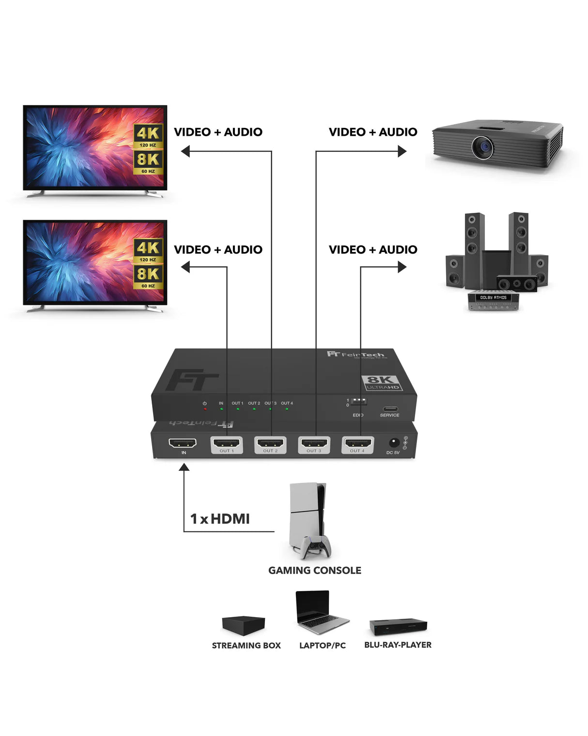FeinTech SP410 HDMI 2.1 Splitter 1 In 4 Out | 4K 120Hz | Downscaler