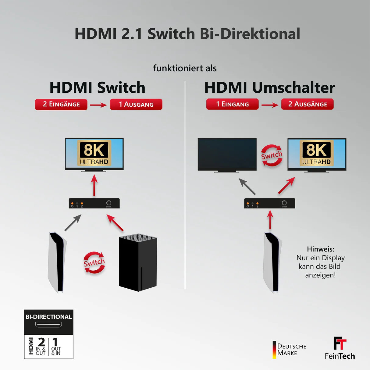 FeinTech SW210 HDMI 2.1 Switch 2x1 bi-directional