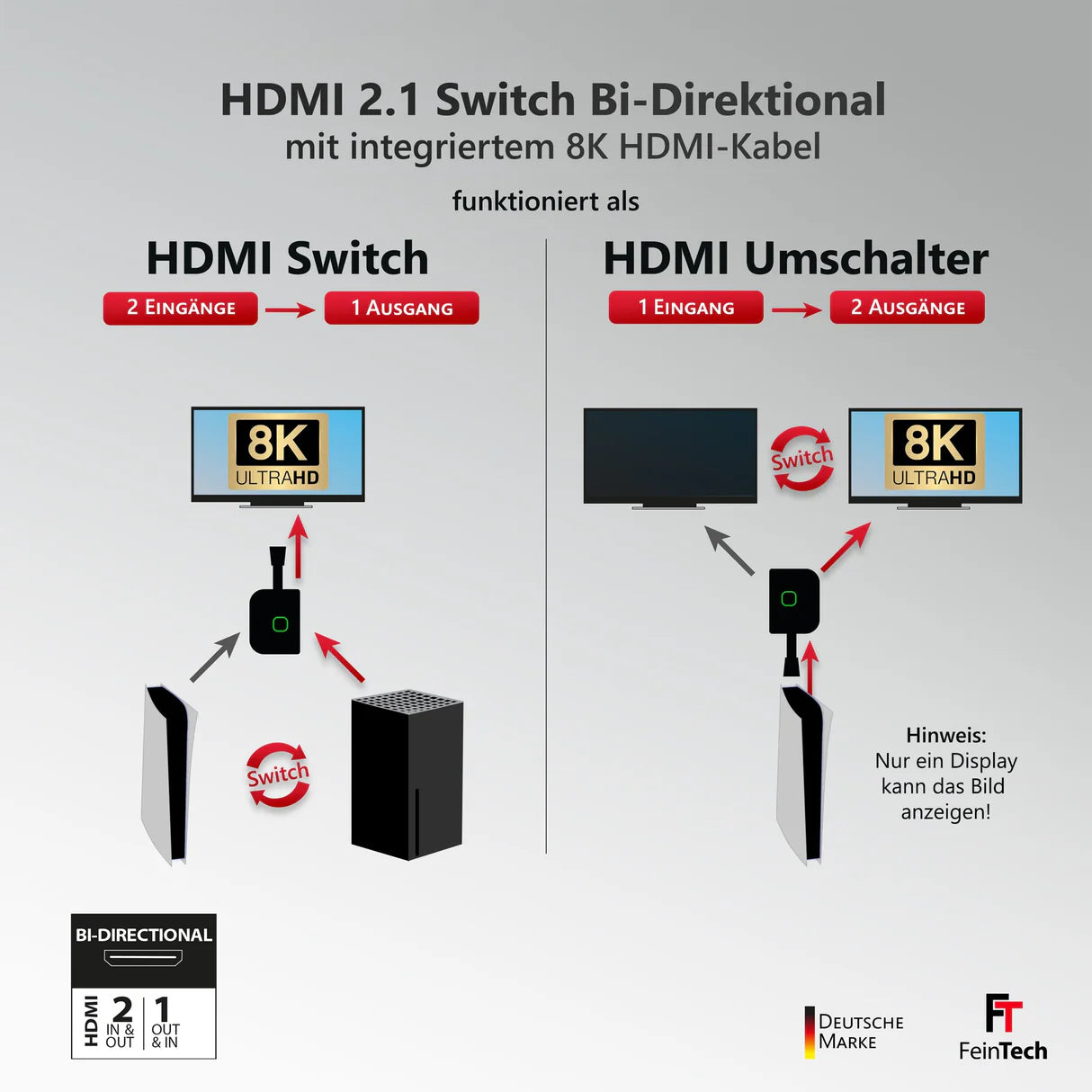 FeinTech SW211 HDMI 2.1 Switch bi-directional with cable
