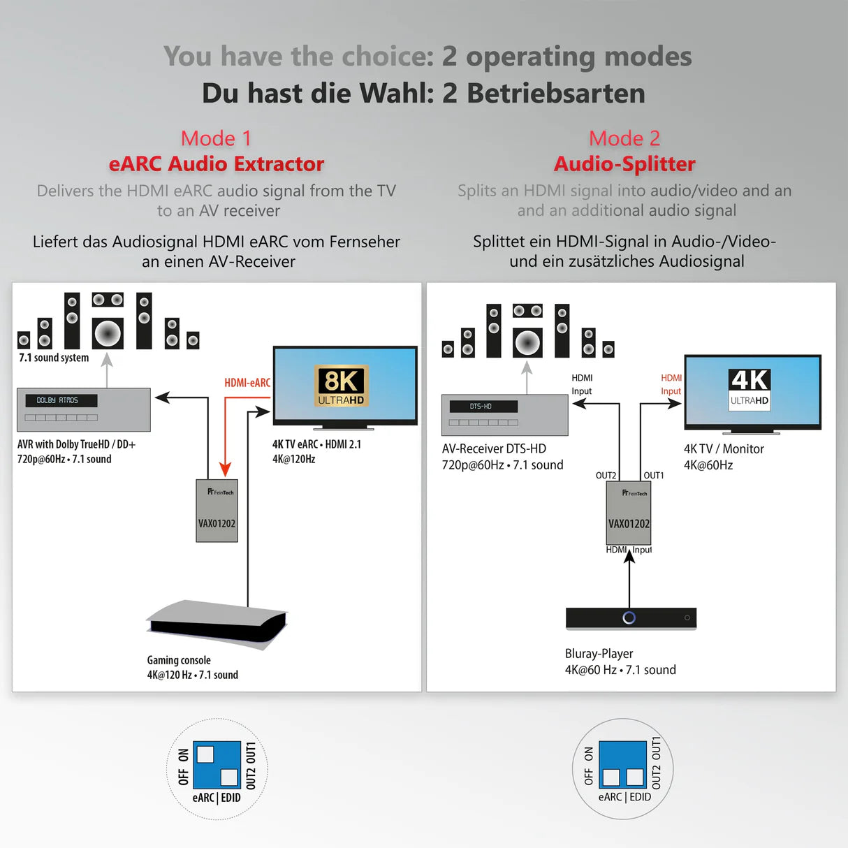 FeinTech VAX01202 HDMI eARC Audio Extractor & Splitter