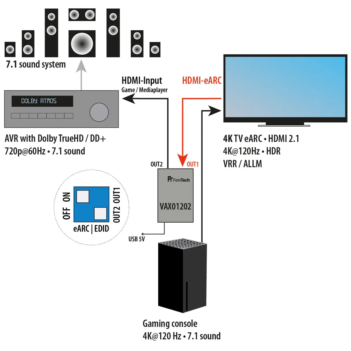 FeinTech VAX01202 HDMI eARC Audio Extractor & Splitter
