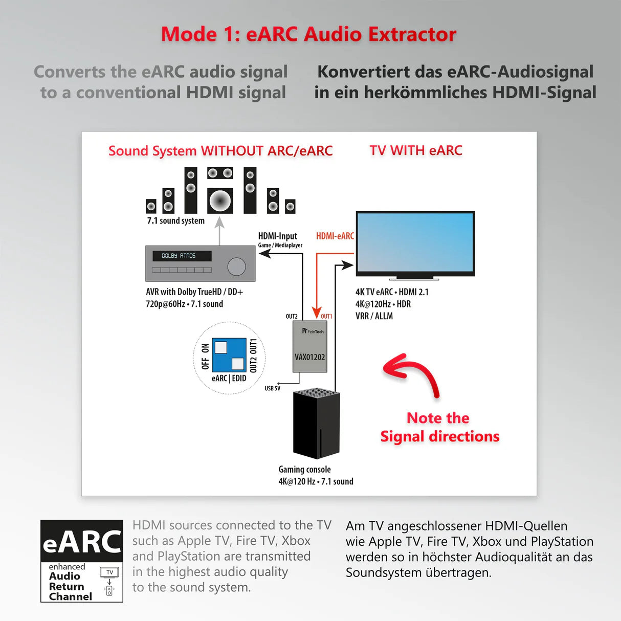 FeinTech VAX01202 HDMI eARC Audio Extractor & Splitter