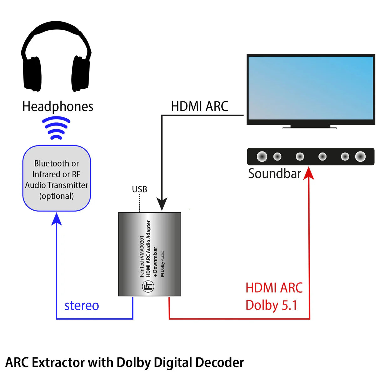FeinTech VMA00201 HDMI ARC Audio TV-Adapter for Soundbars & Headphones