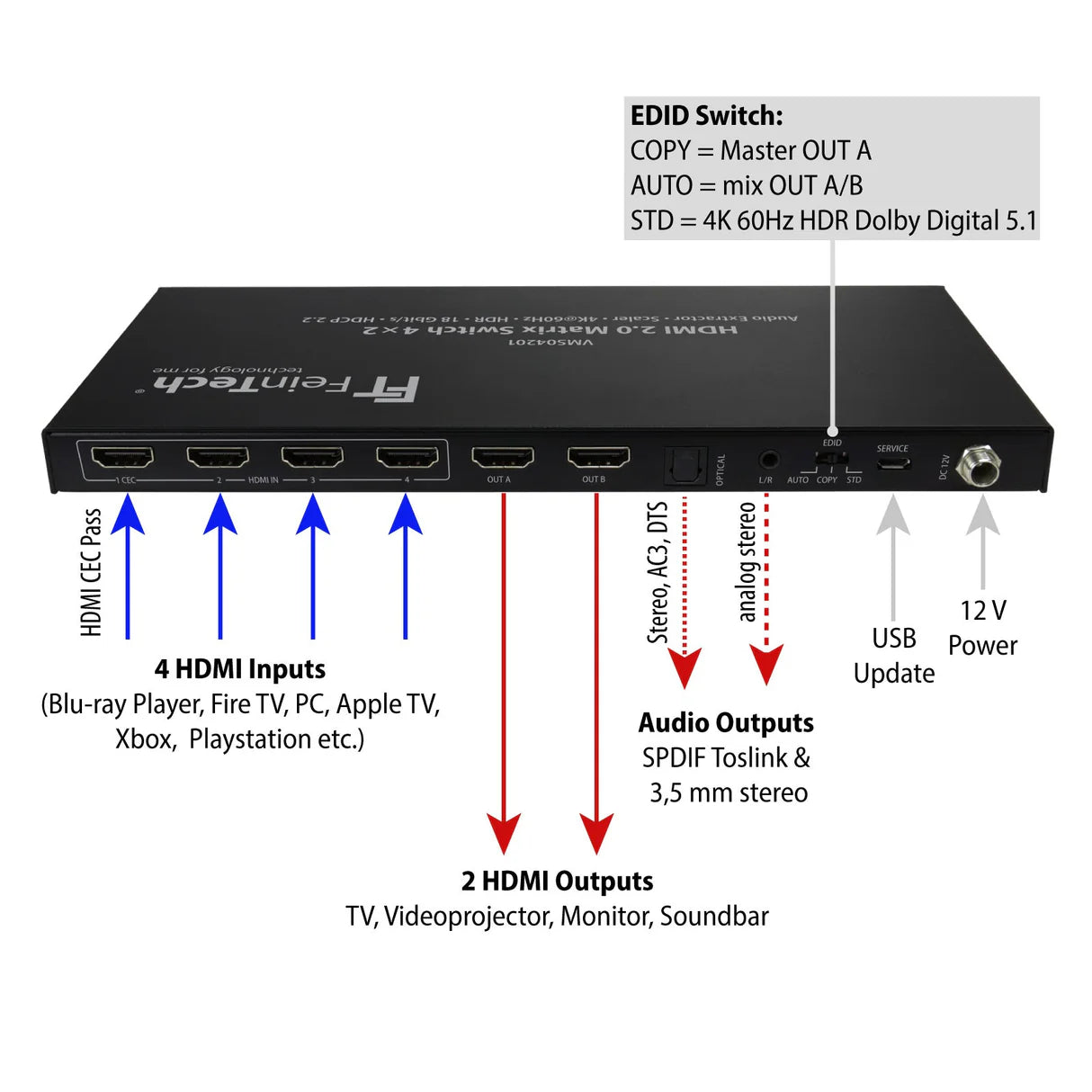 FeinTech VMS04201 HDMI Matrix Switch 4x2 with Audio Extractor + Scaler