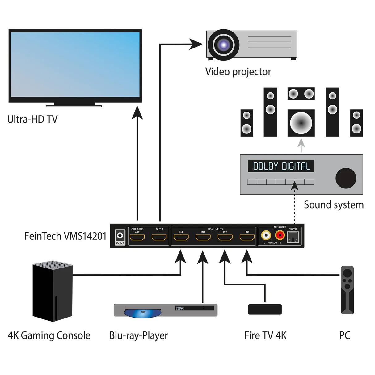 FeinTech VMS14201 HDMI 2.1 Matrix Switch 4 In 2 Out with Audio Extractor