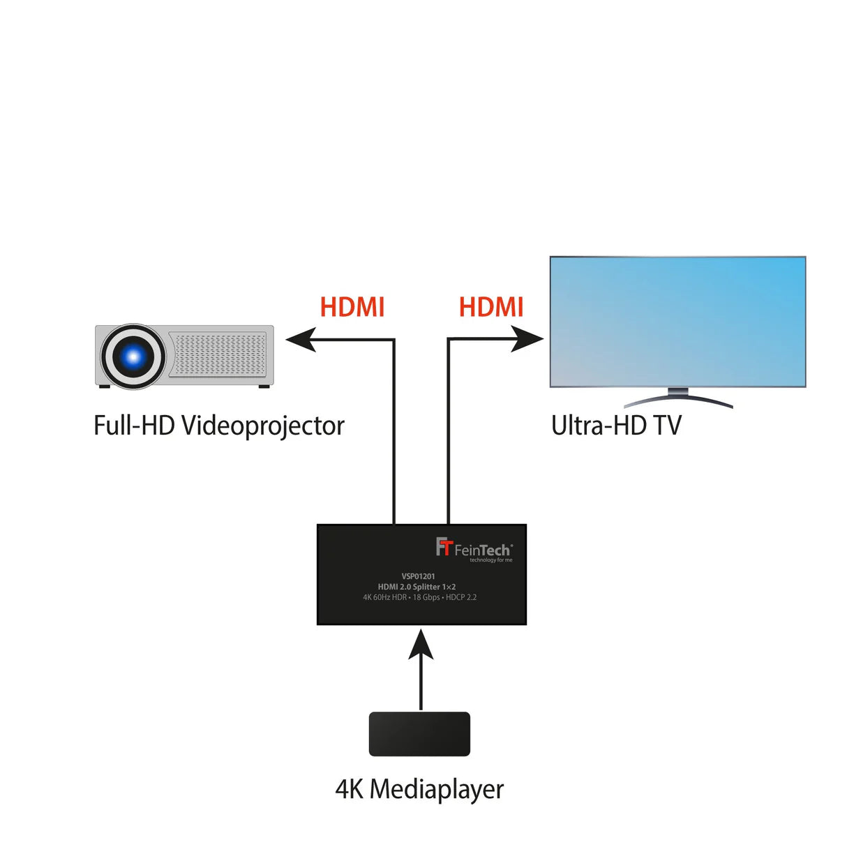 FeinTech VSP01201 HDMI 2.0 Splitter 1x2 with Downscaler & EDID-Management
