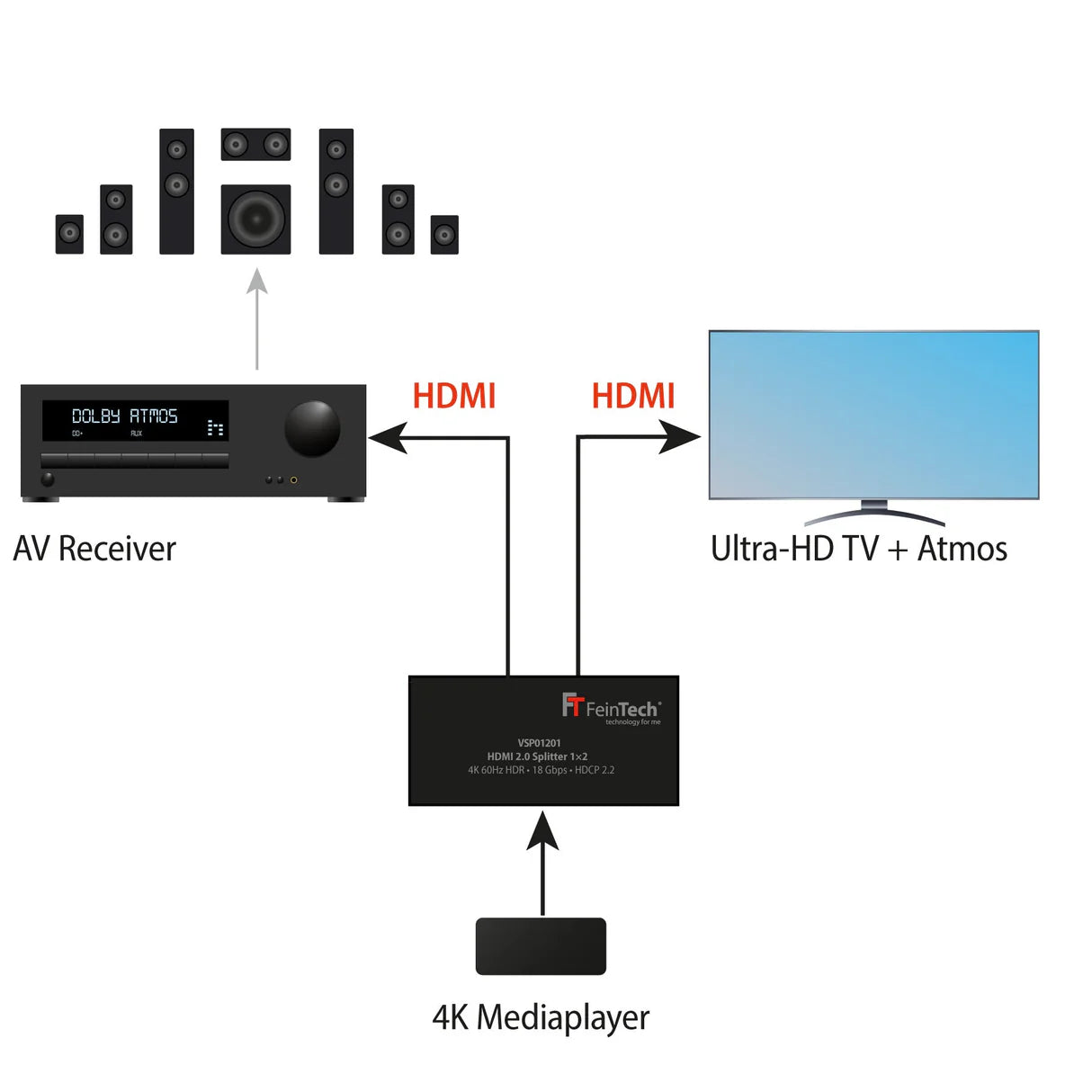 FeinTech VSP01201 HDMI 2.0 Splitter 1x2 with Downscaler & EDID-Management