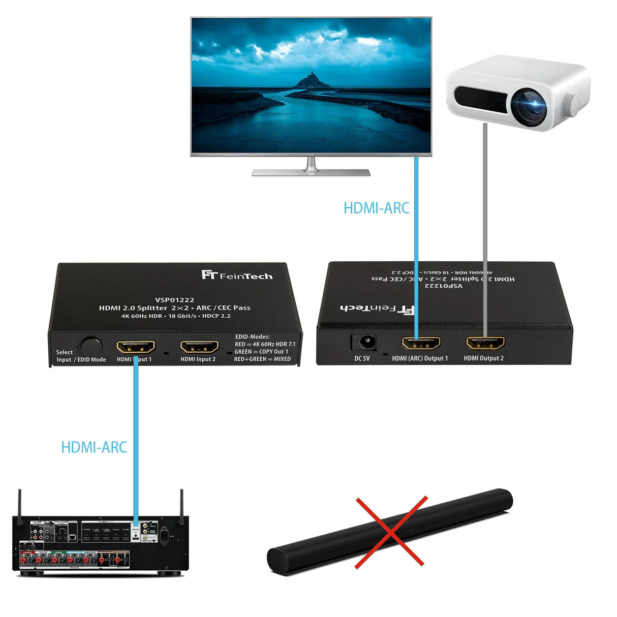 FeinTech VSP01222 HDMI 2.0 Dual-Splitter 1x2 with ARC Pass