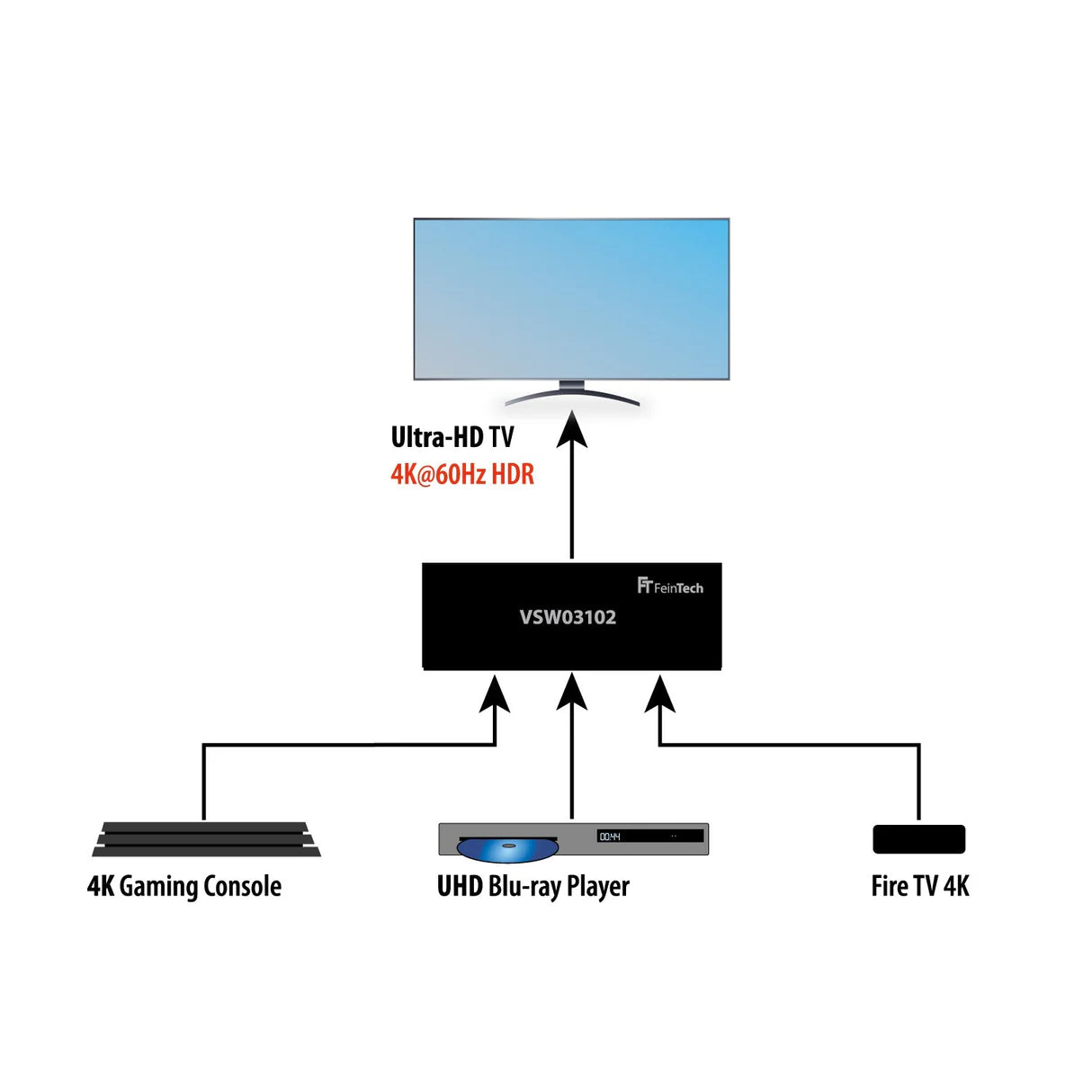 FeinTech VSW03102 HDMI Switch 3 In 1 Out | 4K 60Hz | Auto switching